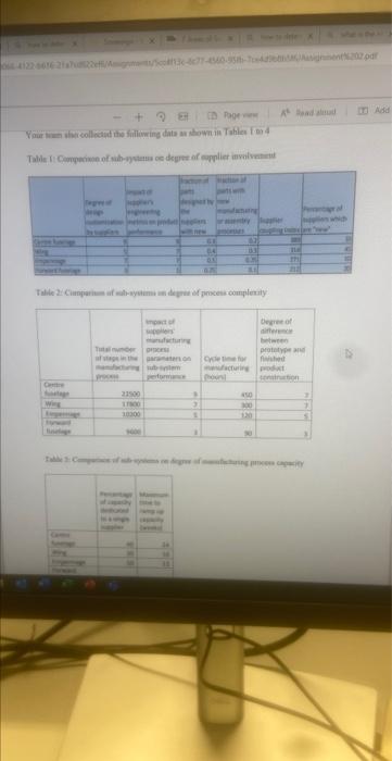 An aireraft manufacturer, AEROLTD was facing