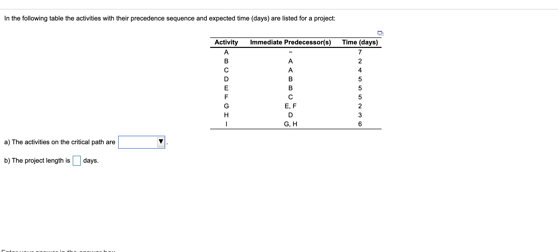 In the following table the activities with their