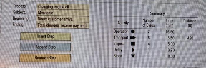 Refer to the accompanying process chart for an
