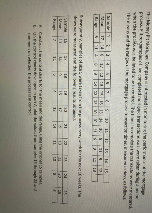 The Money Pit Mortgage Company is interested in