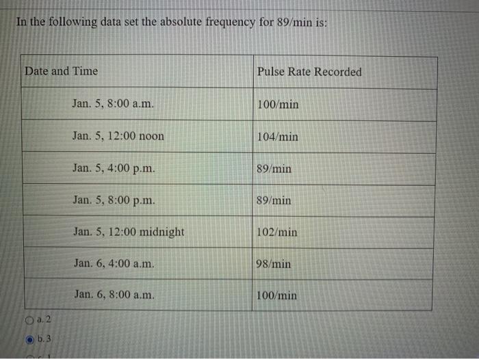 In the following data set the absolute frequency