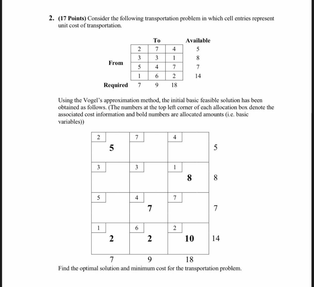 Optimization 2. (17 Points) Consider the