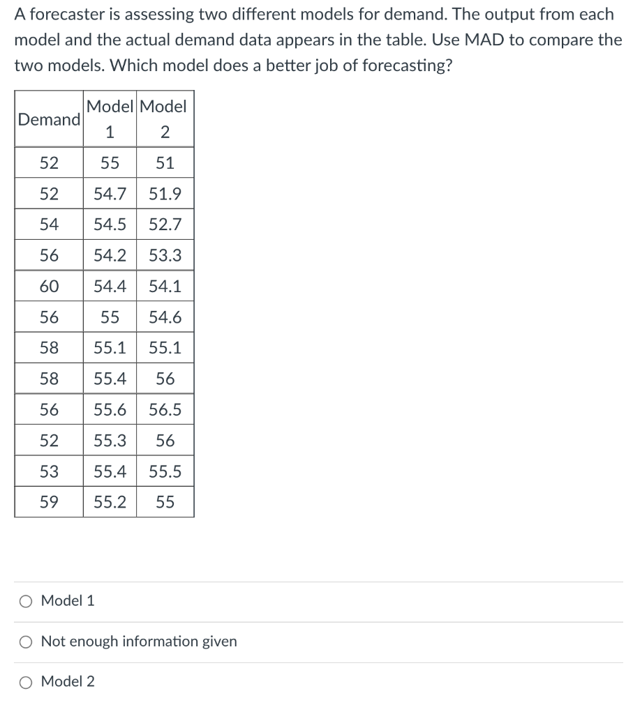 A forecaster is assessing two different models
