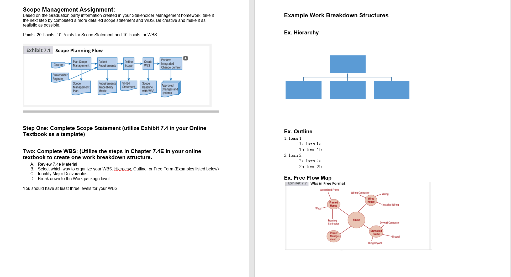Example Work Breakdown Structures Scope