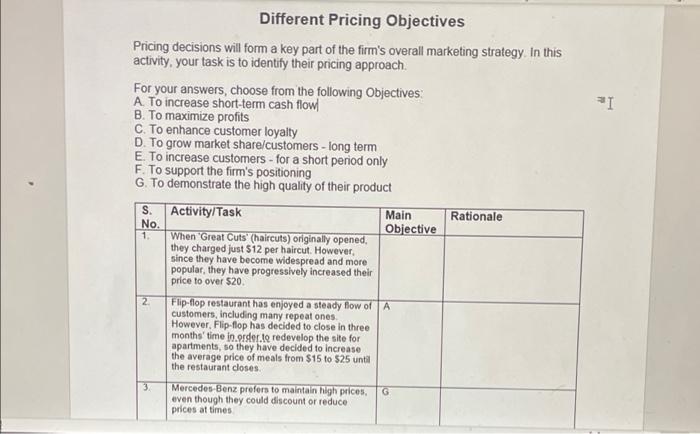 I Different Pricing Objectives Pricing decisions