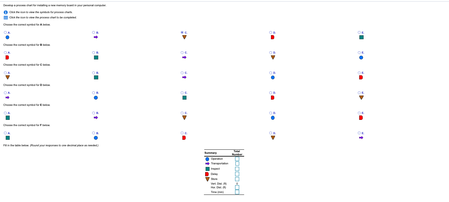 Develop a process chart for installing a new