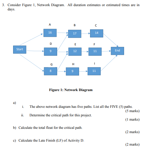3. Consider Figure 1, Network Diagram. All