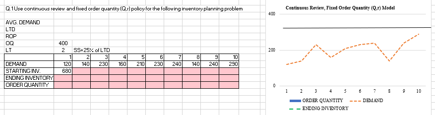 Please fill in the blank below using the data
