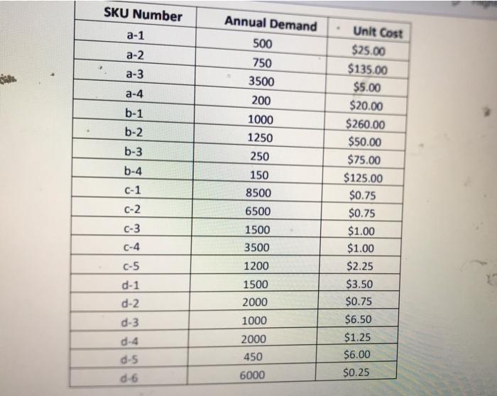 4. [15 points) Perform an ABC analysis for the