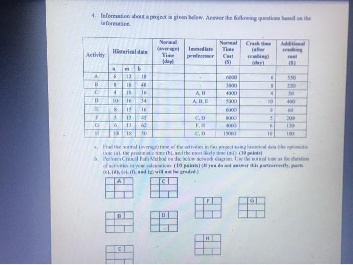 4. Information about a project is given below.