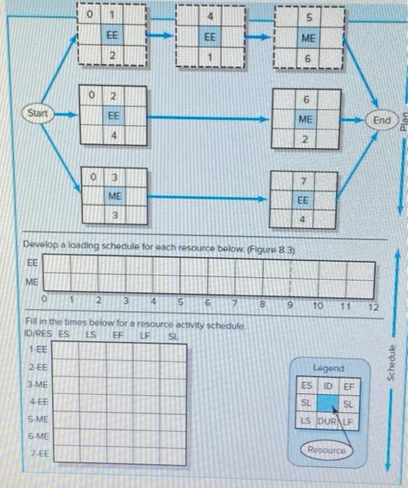 EX8-4 (Static) Given the network plan that...