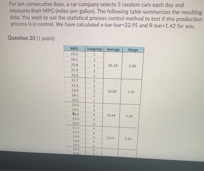 For ten consecutive days, a car company selects 5