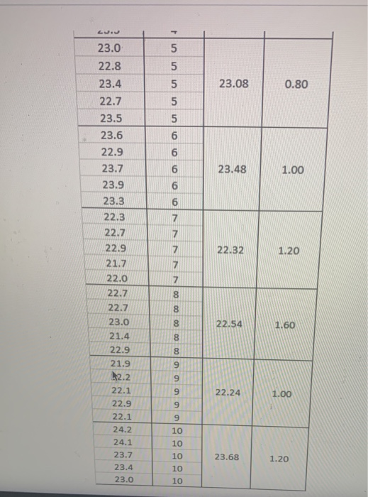 For ten consecutive days, a car company selects 5