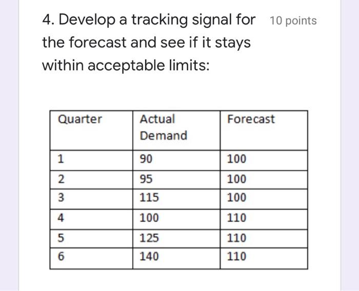 4. Develop a tracking signal for 10 points the