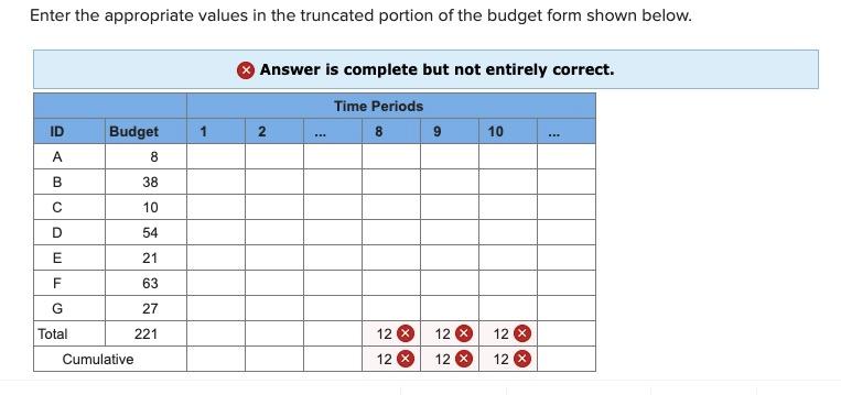 Given the time-phased work packages and network,