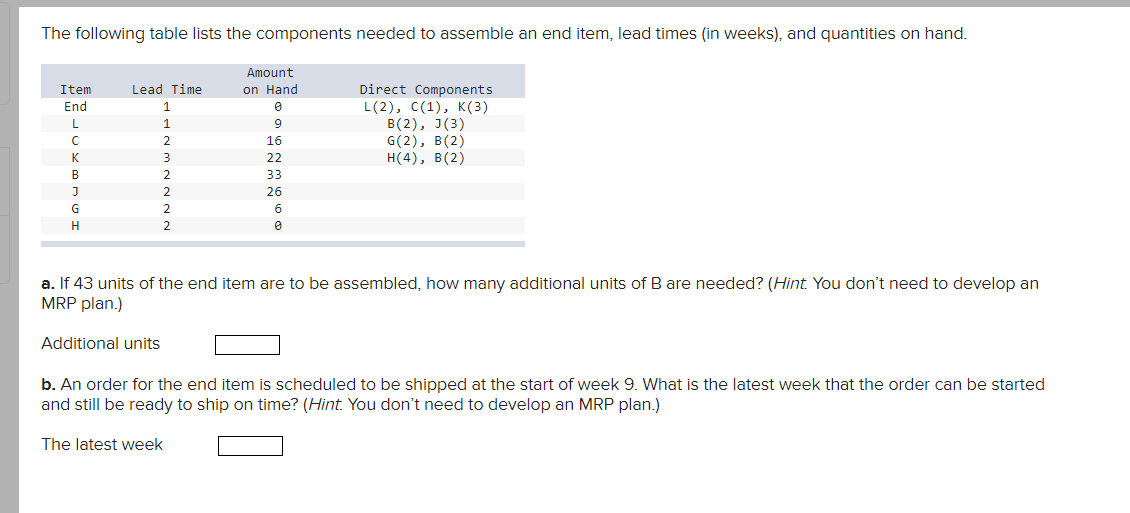 The following table lists the components needed