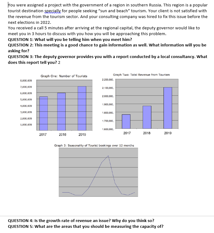 Answer Question 5 You were assigned a project