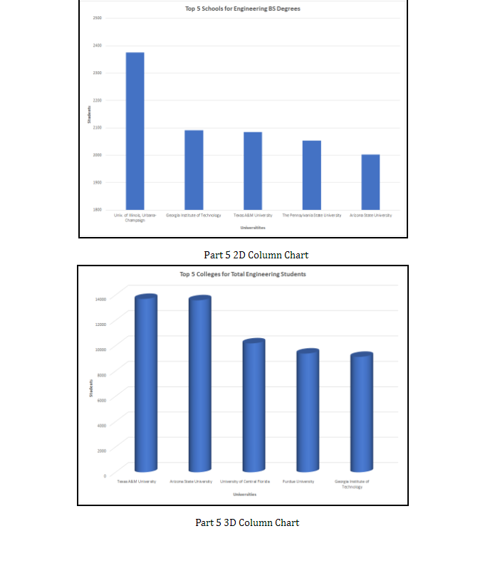 5. Column Charts (discovering and reporting