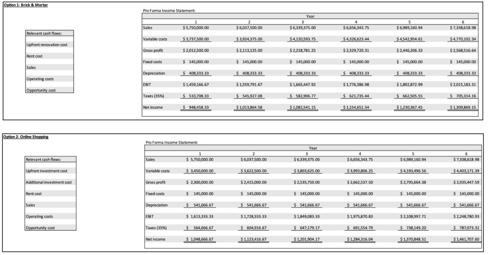 Question: Should we use the recommended 4%