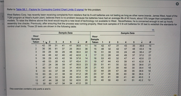 men Refer to Table 56.1 Factors for Computing