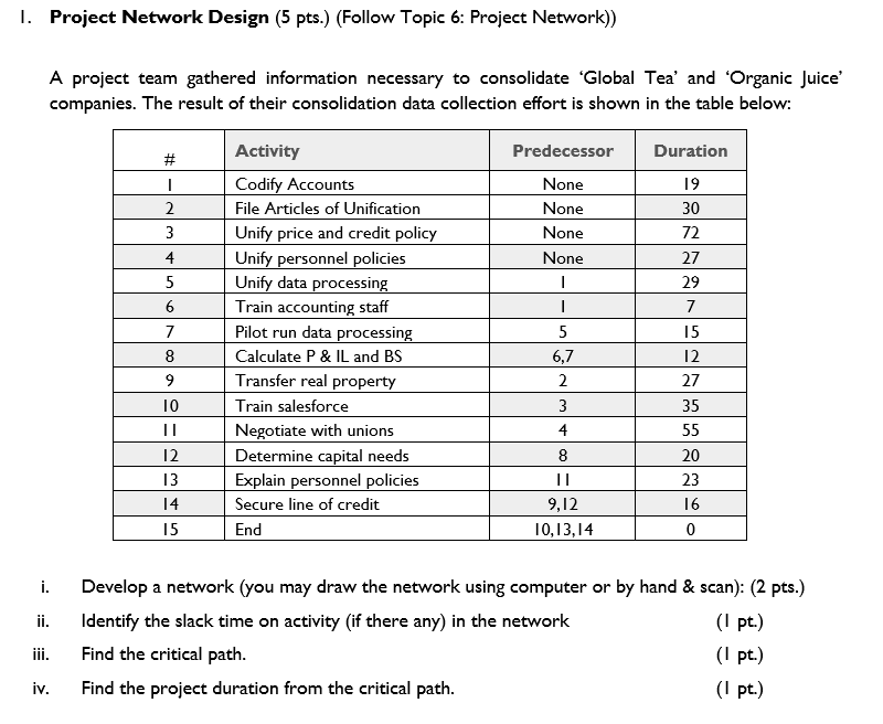 1. Project Network Design (5 pts.) (Follow Topic