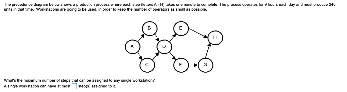 The precedence diagram below shows a production