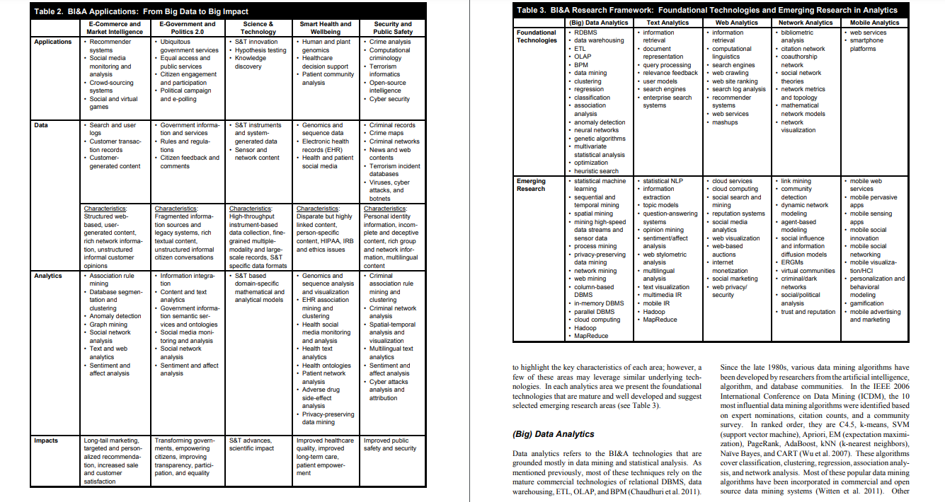 Write an Executive summary by using the below