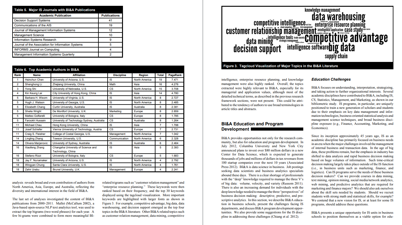 Write an Executive summary by using the below