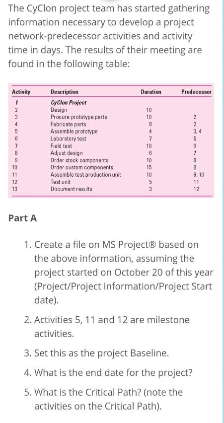 The Cyclon project team has started gathering