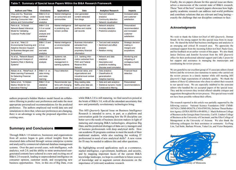 Write an Executive summary by using the below