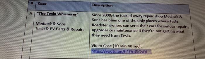 CASE QUESTION 3: Did these actions lead to an