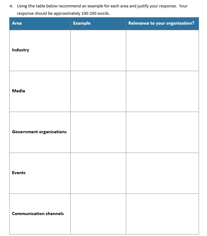 4. Using the table below recommend an example for