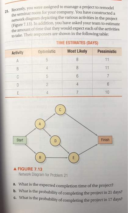 21. Recently, you were ntly, you were assigned to