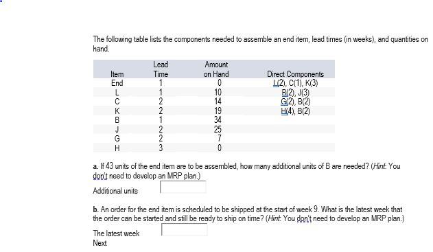 The following table lists the components needed