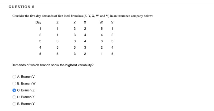 QUESTION 5 IN Consider the five-day demands of