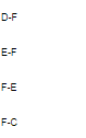 D I answer choices: D II answer choices: D III