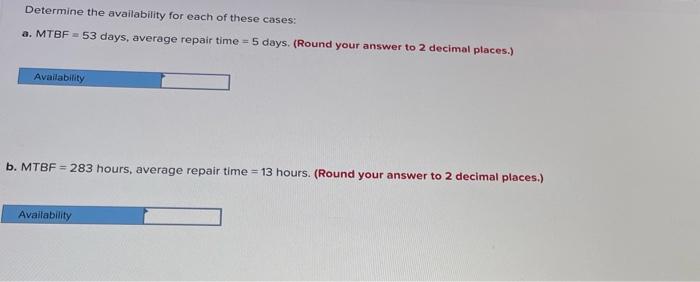 Determine the availability for each of these