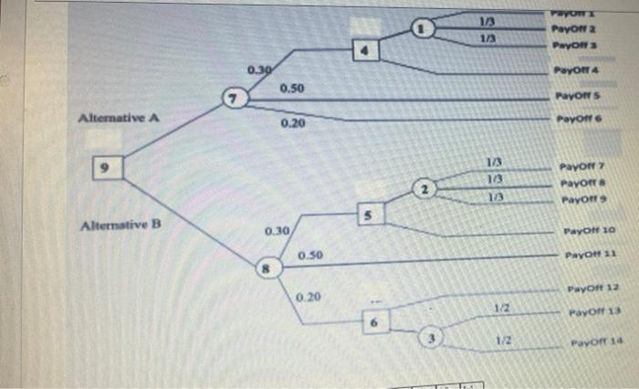 MORA 13 1/3 Payon 2 Payona 0.39 Payot 0.50 Payor
