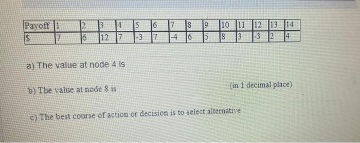 MORA 13 1/3 Payon 2 Payona 0.39 Payot 0.50 Payor