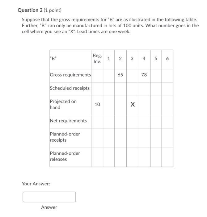 Question 2 (1 point) Suppose that the gross