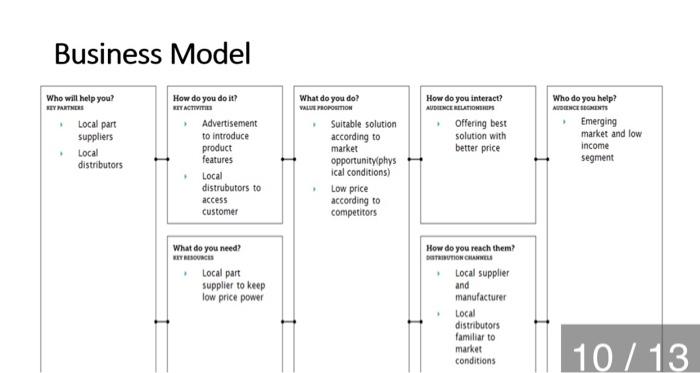 CASE: Assume that you are a startup company