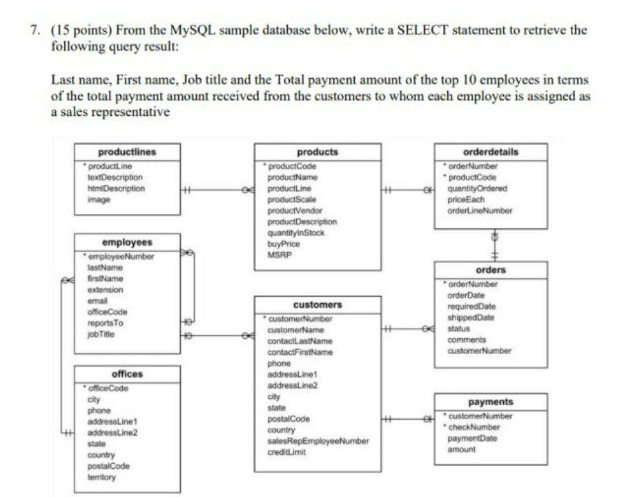 7. (15 points) From the MySQL sample database