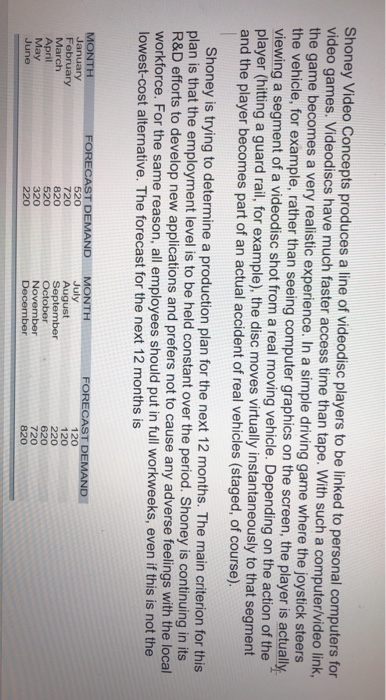 Shoney Video Concepts produces a line of