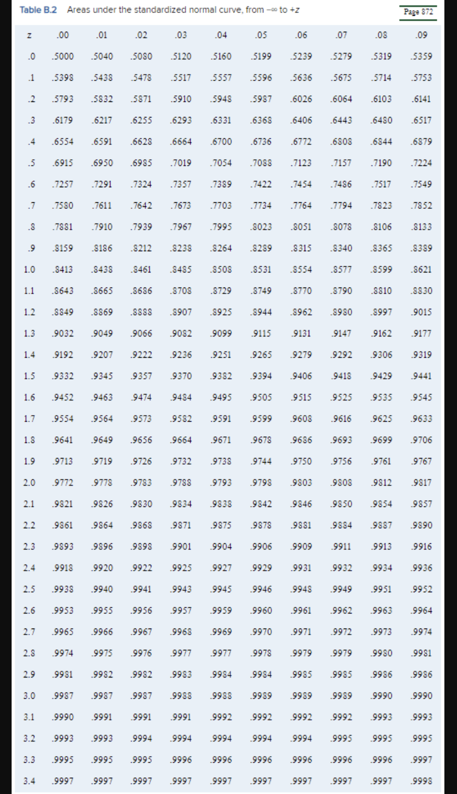 With a 0.13 percent chance of a stockout, what is