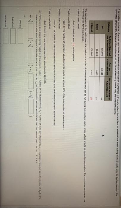 A committee in charge of promoting a Ladies