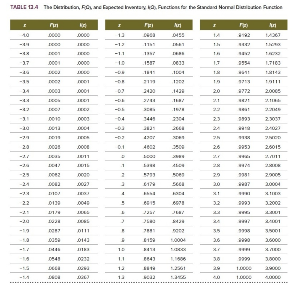 PA 13-9 CPG Bagels starts the day with a large