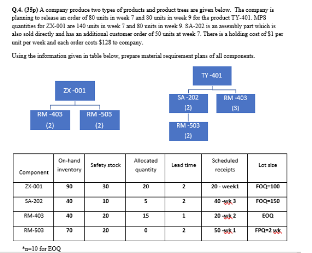 Q.4. (35p) A company produce two types of