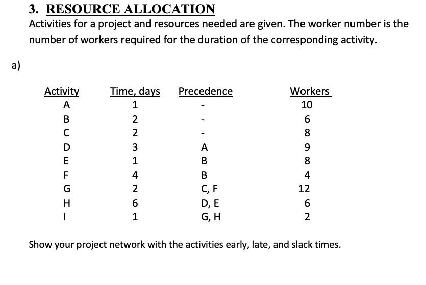 3. RESOURCE ALLOCATION Activities for a project