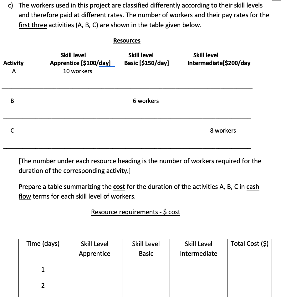 3. RESOURCE ALLOCATION Activities for a project