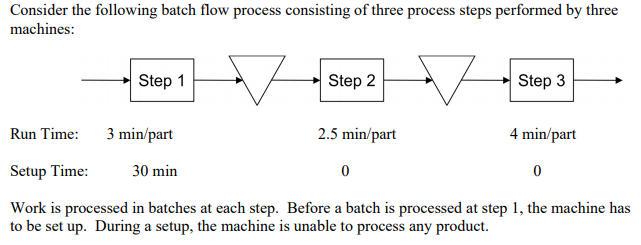 1a. Assume that the batch size is 40 parts. What